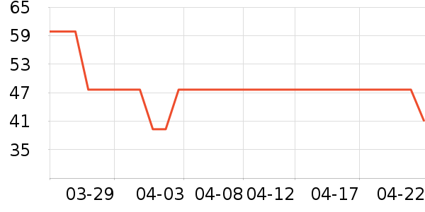 �����������˶����������ʷ�۸�