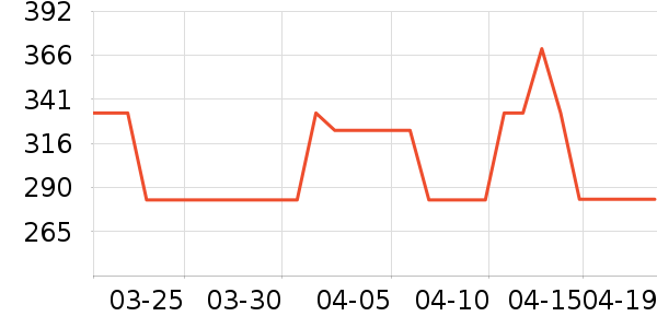 �������Ҿ���Ʒ��ʷ�۸�