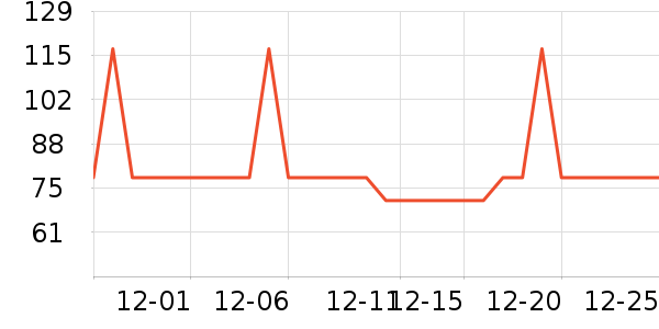 �Ź�������ʷ�۸�