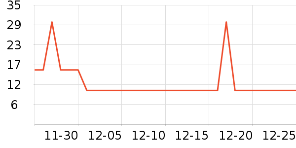 ������ˢ��ʷ�۸�