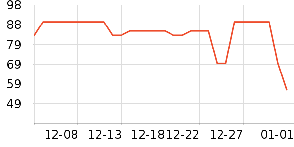 ����ţ����ʷ�۸�