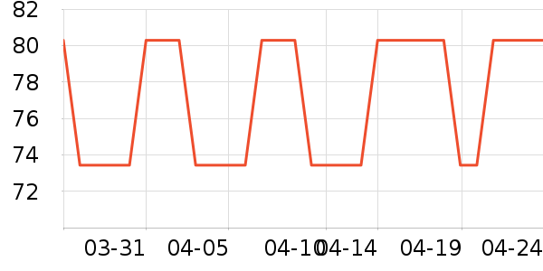 ����ţ����ʷ�۸�