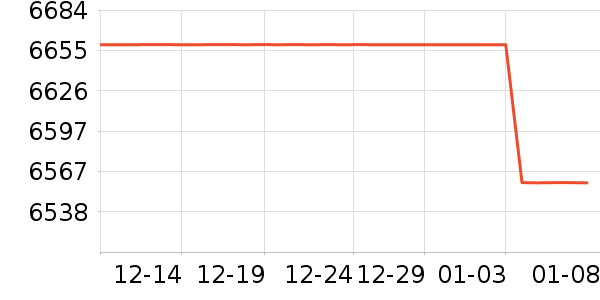 ����˹������������ʷ�۸�