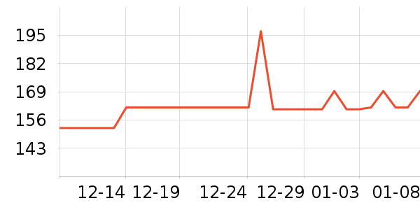 ���ջ����װ��ʷ�۸�