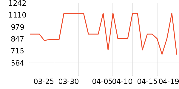 ����Ůʿ��Ь��ʷ�۸�