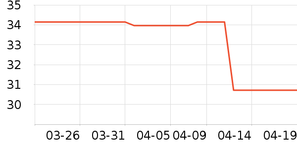 ABC��������ʷ�۸�