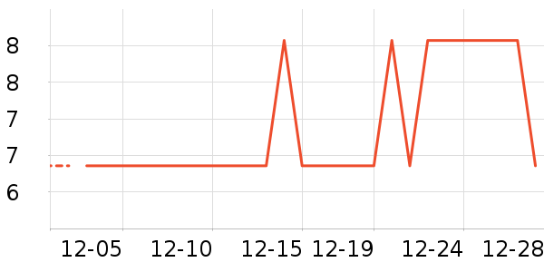 ���������ʷ�۸�