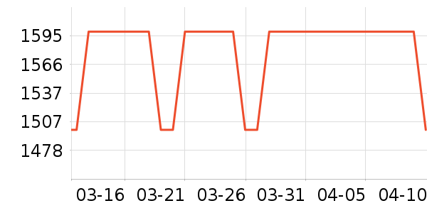 С�ȵ����/ѧϰ����ʷ�۸�