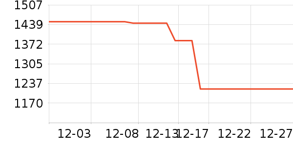 ��è��ʾ����ʷ�۸�