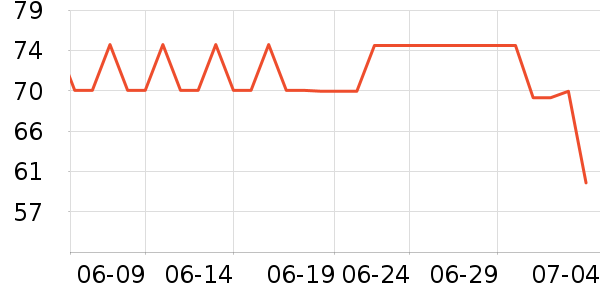 ����ʳ������ʷ�۸�