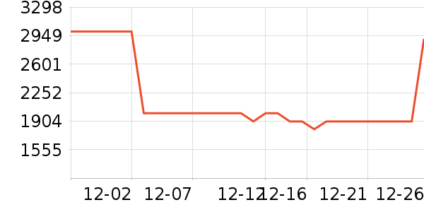 ��˾��Ůʽ���޷���ʷ�۸�