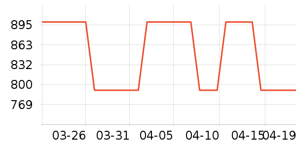 ������ʱ�н�ָ/������ʷ�۸�