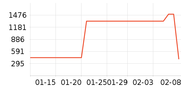 ����ƺ�����׾���ʷ�۸�