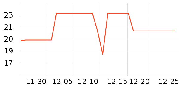 �������������ʷ�۸�