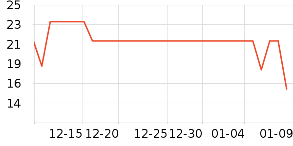 �������������ʷ�۸�