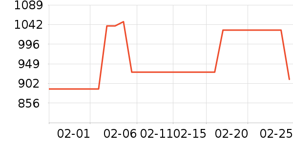 �ܴ���K���׹/������ʷ�۸�