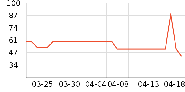 ��ɯ˯��/�Ҿӷ���װ��ʷ�۸�