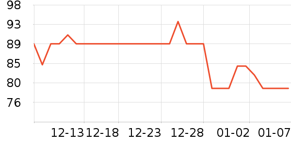 ����1664ơ����ʷ�۸�