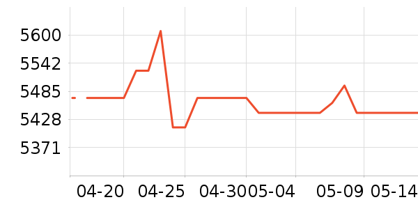 �ܴ󸣻ƽ��׹/������ʷ�۸�