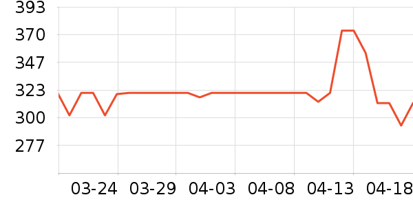 ��ĵС����ҩ��������ʷ�۸�