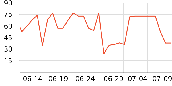 ����ţ��/��Ʒ��ʷ�۸�