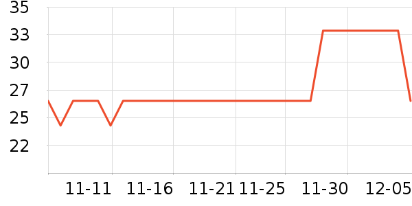 ��ԭƽ����������ʷ�۸�