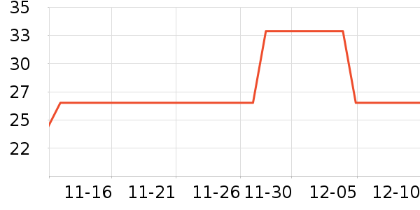 ��ԭƽ����������ʷ�۸�