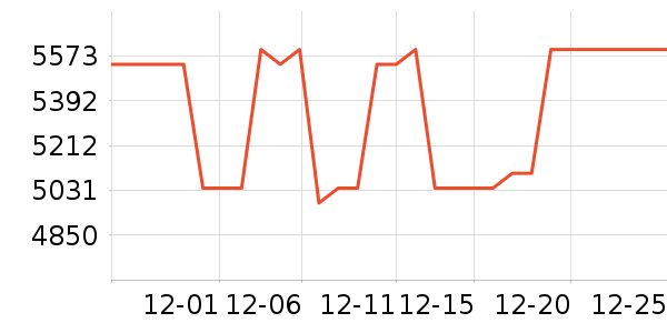 ����΢����һ���/����¯��ʷ�۸�