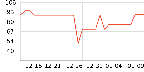 ����Ӫ����ʳ������ʷ�۸�