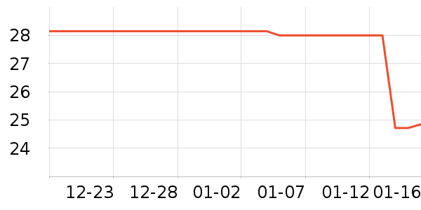 ���չ���ά����ʷ�۸�