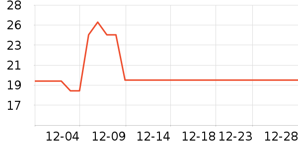 �޻������̲�Ʒ��ʷ�۸�