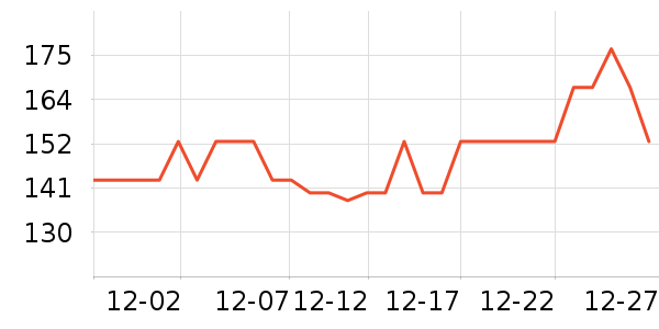 ҽʳͬԴ��ʳ��ά��ʷ�۸�