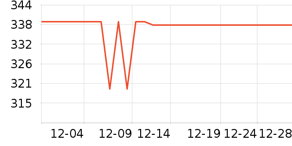 ޢһCnoles�������ʷ�۸�