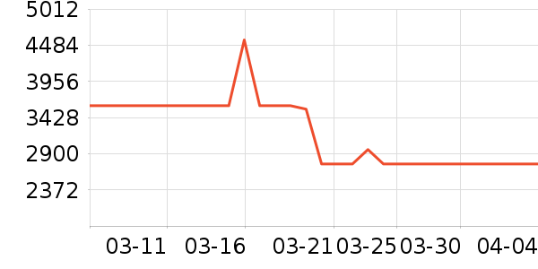 ���������Ͱ/�ǰ���ʷ�۸�