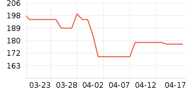 ���ĸ��»���ʷ�۸�