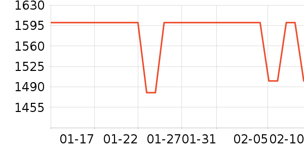 SK-II������װ��ʷ�۸�