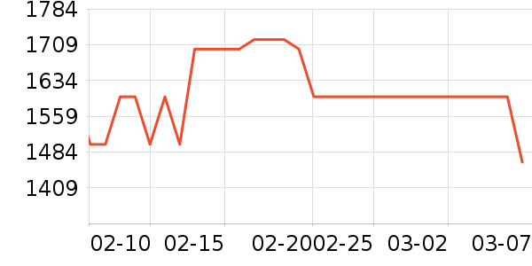 SK-II������װ��ʷ�۸�