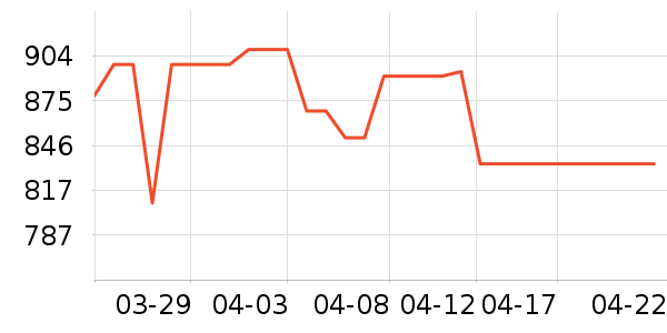 �ִ����õ�����ʷ�۸�