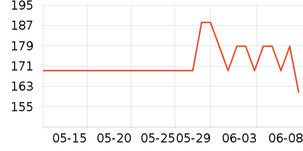 СҰ�˻���������ʷ�۸�