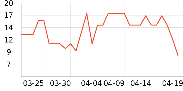 �ȱ��޸��/������ʷ�۸�