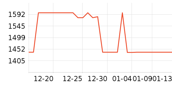 �ݶ��ٶ�ͯ��ȫ������ʷ�۸�