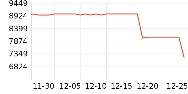 ɭ���������߶�����ʷ�۸�