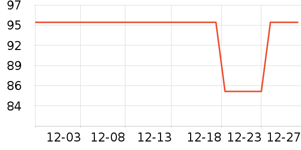 ���Դ����ά����ʷ�۸�