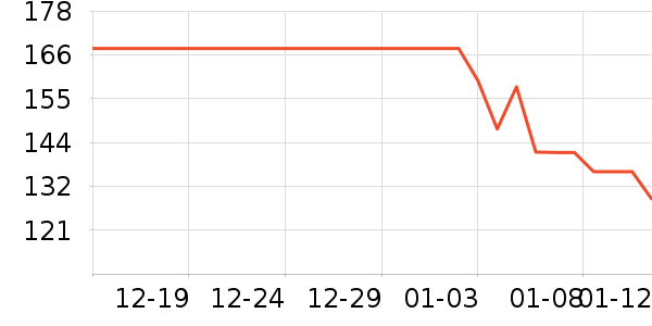 ��ά˹ţ�п���ʷ�۸�