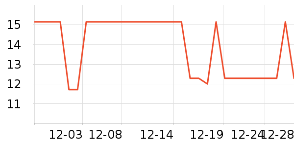 ��ͥ��๤����ʷ�۸�