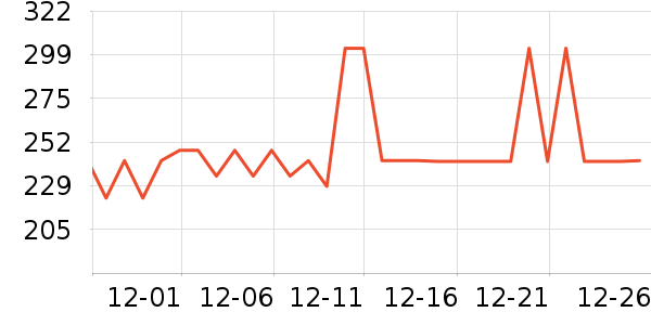 ��ħʦ���º���ʷ�۸�