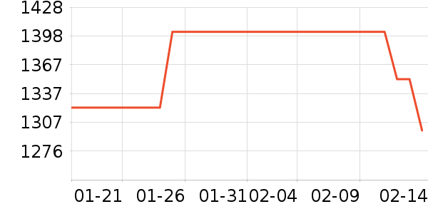 ��ȸ�绤����װ��ʷ�۸�