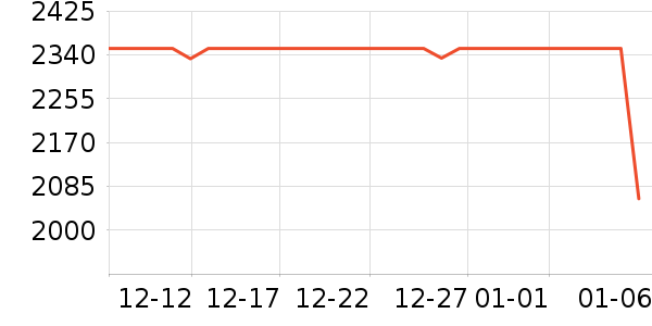 ������������/��ϯ��ʷ�۸�