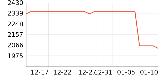 ������������/��ϯ��ʷ�۸�