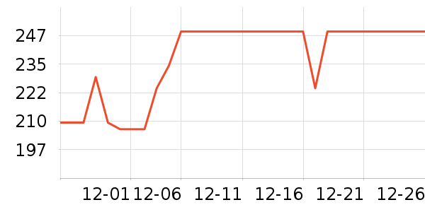 �׼ҵ紵����ʷ�۸�